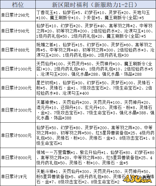 我欲修真0.05折线下返利活动 我欲修真0.05折线下返利活动