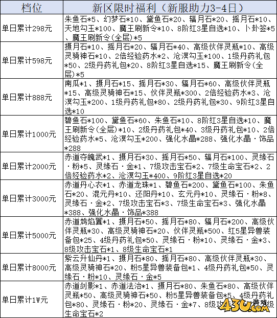 我欲修真0.05折线下返利活动 我欲修真0.05折线下返利活动