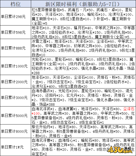 我欲修真0.05折线下返利活动 我欲修真0.05折线下返利活动