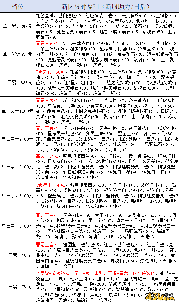 我欲修真0.05折线下返利活动 我欲修真0.05折线下返利活动