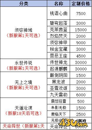 我欲修真0.05折线下返利活动 我欲修真0.05折线下返利活动