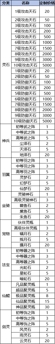 我欲修真0.05折线下返利活动 我欲修真0.05折线下返利活动