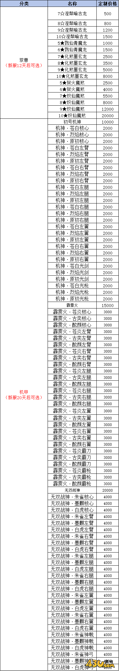 我欲修真0.05折线下返利活动 我欲修真0.05折线下返利活动