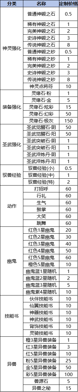 我欲修真0.05折线下返利活动 我欲修真0.05折线下返利活动