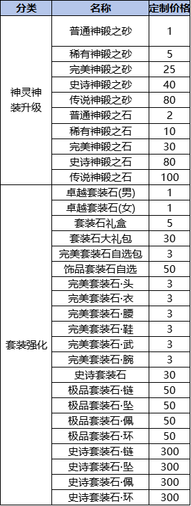 我欲修真0.05折线下返利活动 我欲修真0.05折线下返利活动