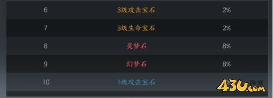 我欲修真0.05折概率公示