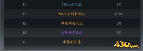 我欲修真0.05折概率公示