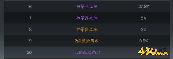 我欲修真0.05折概率公示