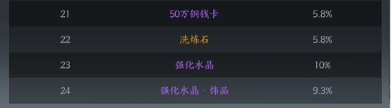 我欲修真0.05折概率公示